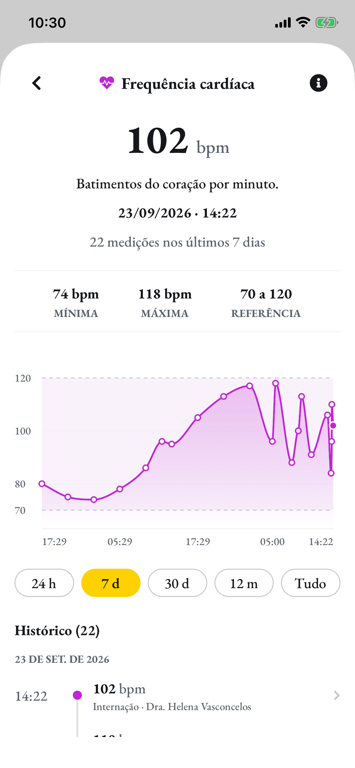 A frequência cardíaca do Pawto: 102 bpm, com mínima, máxima e a faixa de referência