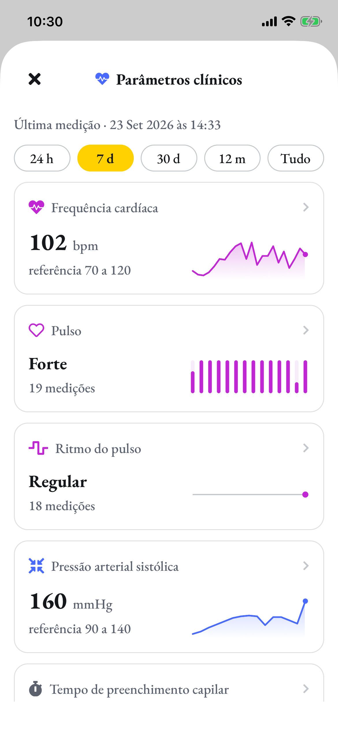 Os mesmos gráficos no celular