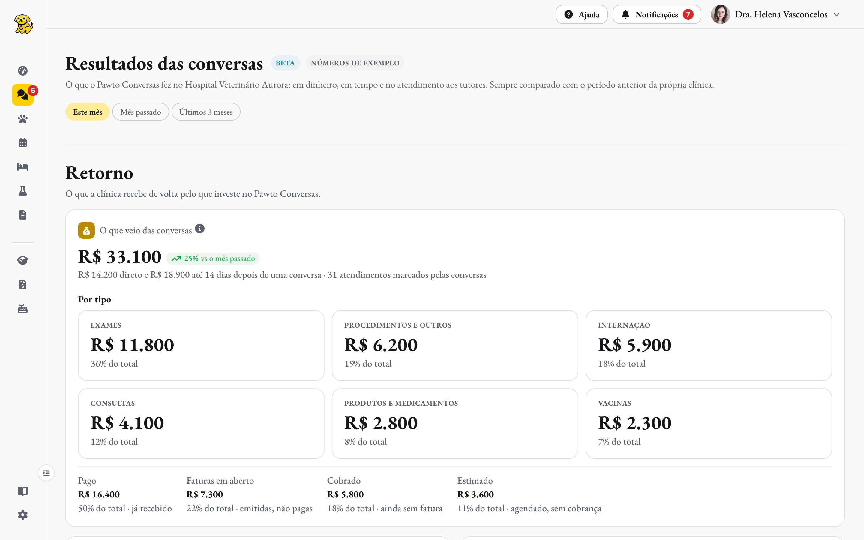 Resultados das conversas no Pawto Vet, com números de exemplo: o que veio das conversas para a clínica, por tipo de atendimento